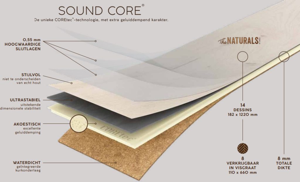 Sound core 